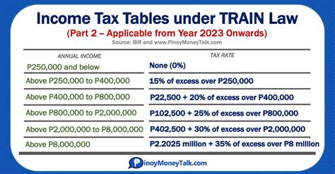 tax table 2023 philippines calculator